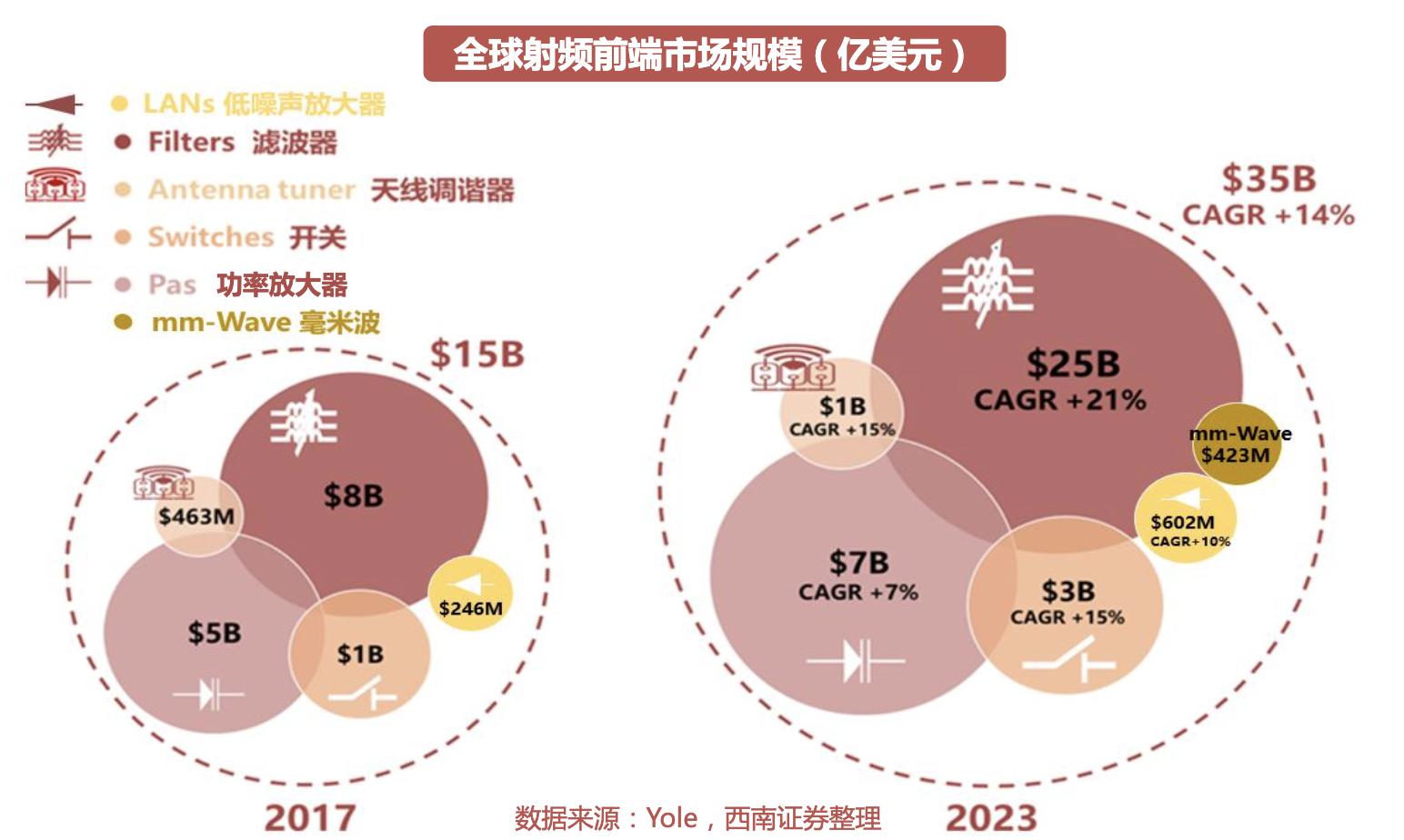 射频芯片行业龙头,行业深度研究报告半导体