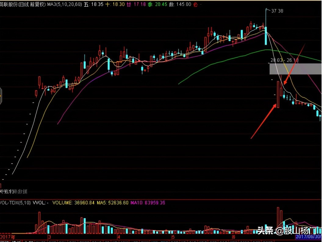 游资退学交割单,退学炒股游资交割单