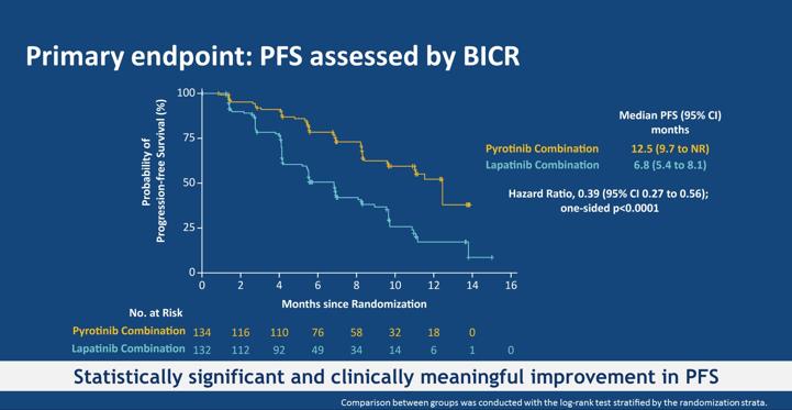 吡咯替尼治疗her2效果,乳腺癌双靶联合奈拉替尼的疗效