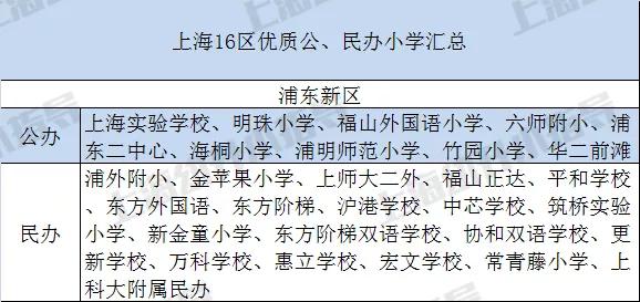 上海16区哪个教育最好,上海16区民办摇号结果出炉