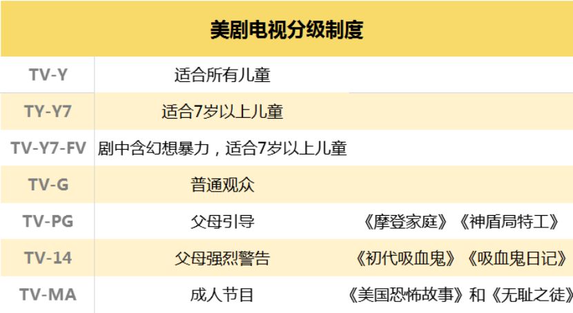 十部顶级美剧天堂,2017年央视八套播放的美剧