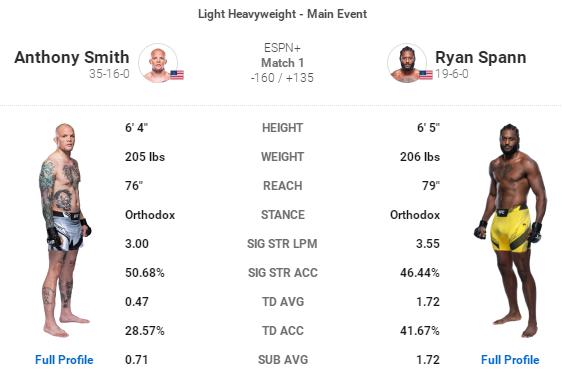 ufc格斗之夜218期预测,ufc格斗之夜169赛前预测