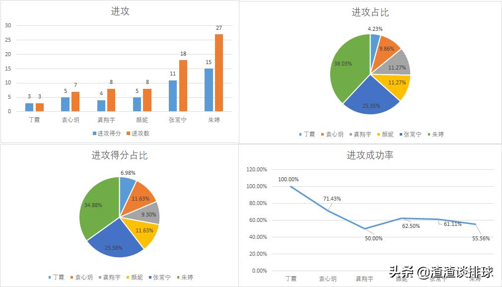 东京奥运会中国女排3负2胜,女排奥运资格赛中国对土耳其录像