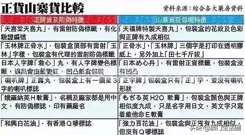 十大骗人神药排行榜,台湾小药真假辨别