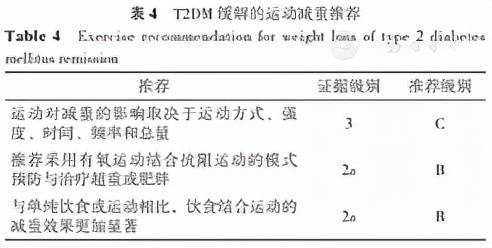 中国2型糖尿病缓解专家共识,邹大进糖尿病专家共识