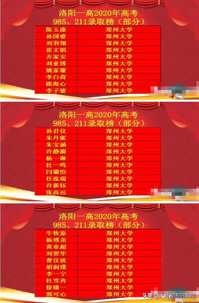 洛阳第一高级中学2020年高考成绩,洛阳一高2019年高考录取喜报