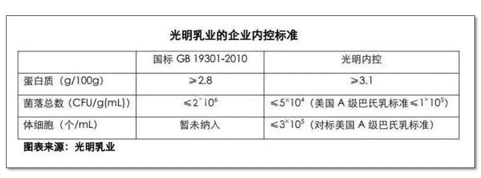 乳业高质量发展,乳业标准