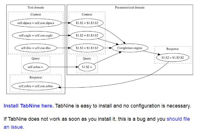 AI补代码神器,百度网盘克星诞生,Google取消中国搜索引擎项目
