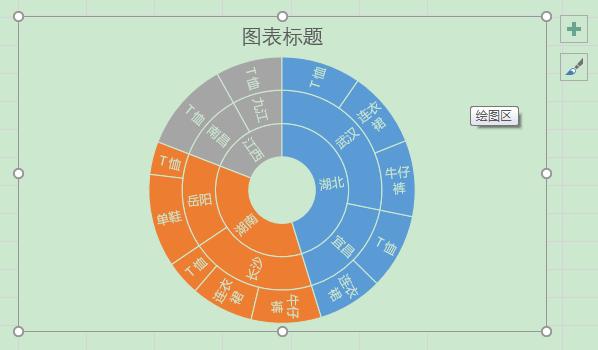 excel办公技巧照片,excel旭日图如何显示百分比