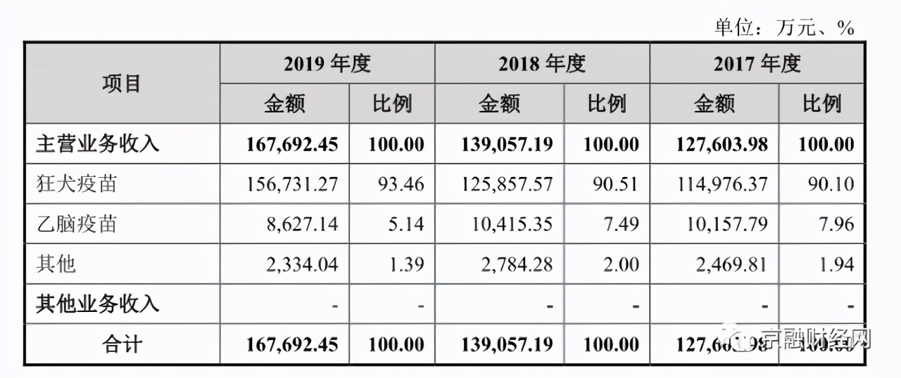 成大生物疫苗上市时间,成大生物上市危机
