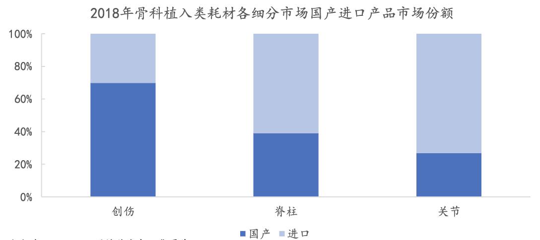 医疗器械研究视频,医用耗材行业现状及发展前景