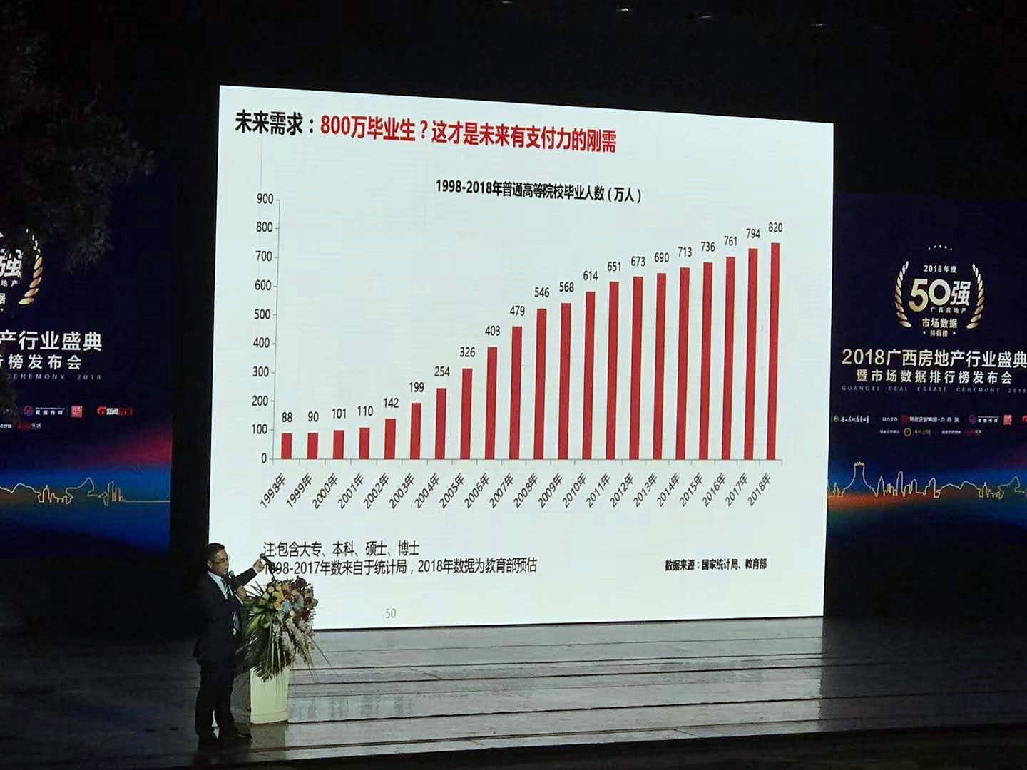 2023广西房地产行业盛典,广西房地产行业盛典完整视频