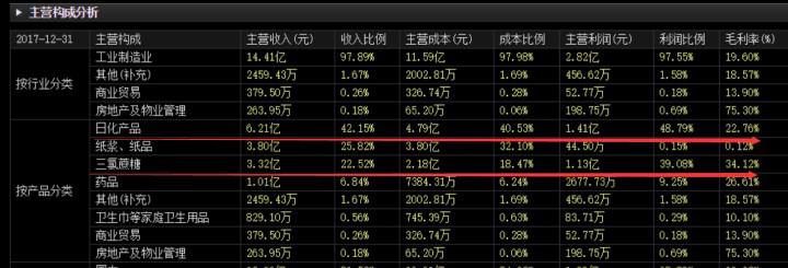两面针牙膏还是中国品牌吗,两面针牙膏是国货之光吗