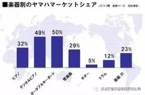 天音顶级车载音乐,雅马哈出过哪些乐器