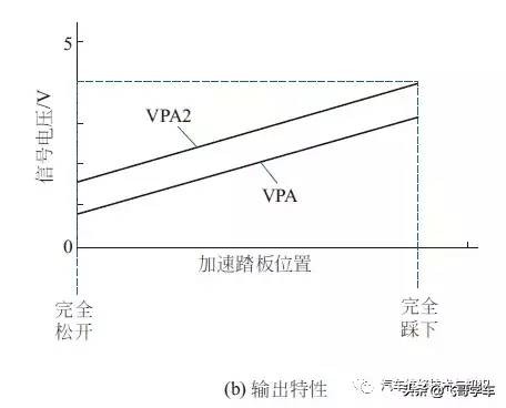 加速踏板位置传感器电路原理图,凯迪拉克p2122加速踏板位置传感器