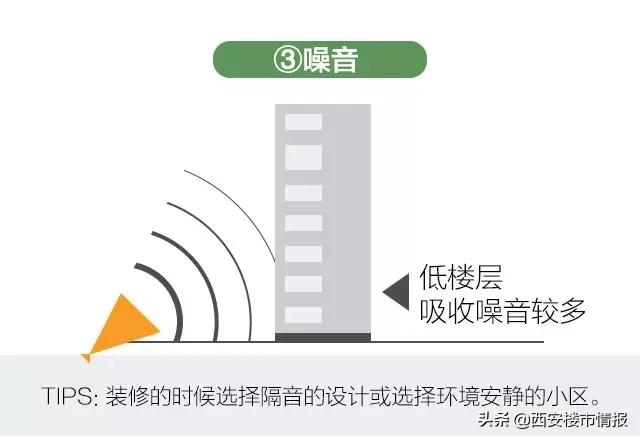 1-33楼层哪层最旺,1-33层的最佳居住楼层