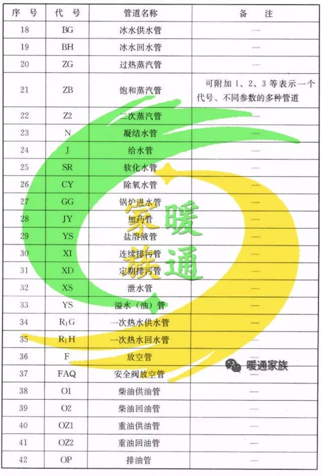 cad给排水图如何生成消防图,cad消防灭火器图标符号大全