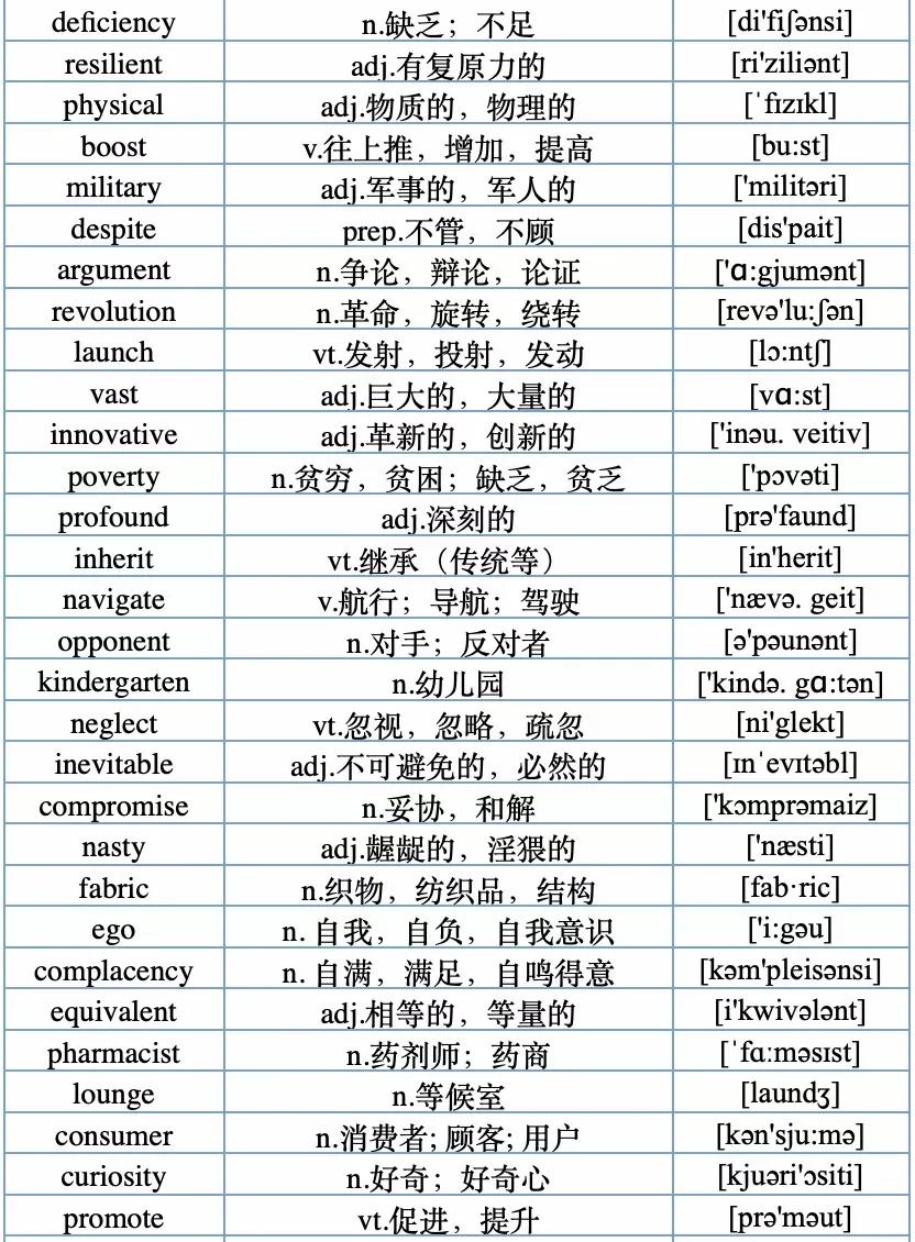 收藏15条英语写作经典句型,建议收藏118句常用英语口语