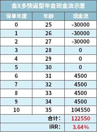 理财保险防坑指南让你少走弯路,咨询案例100问