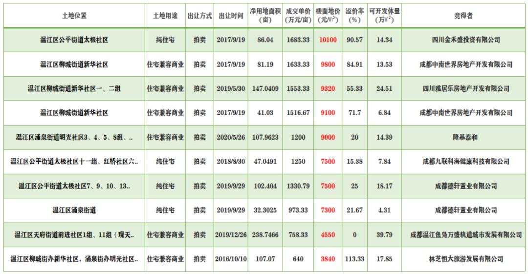 光华新城最新楼盘,光华新城发展规划