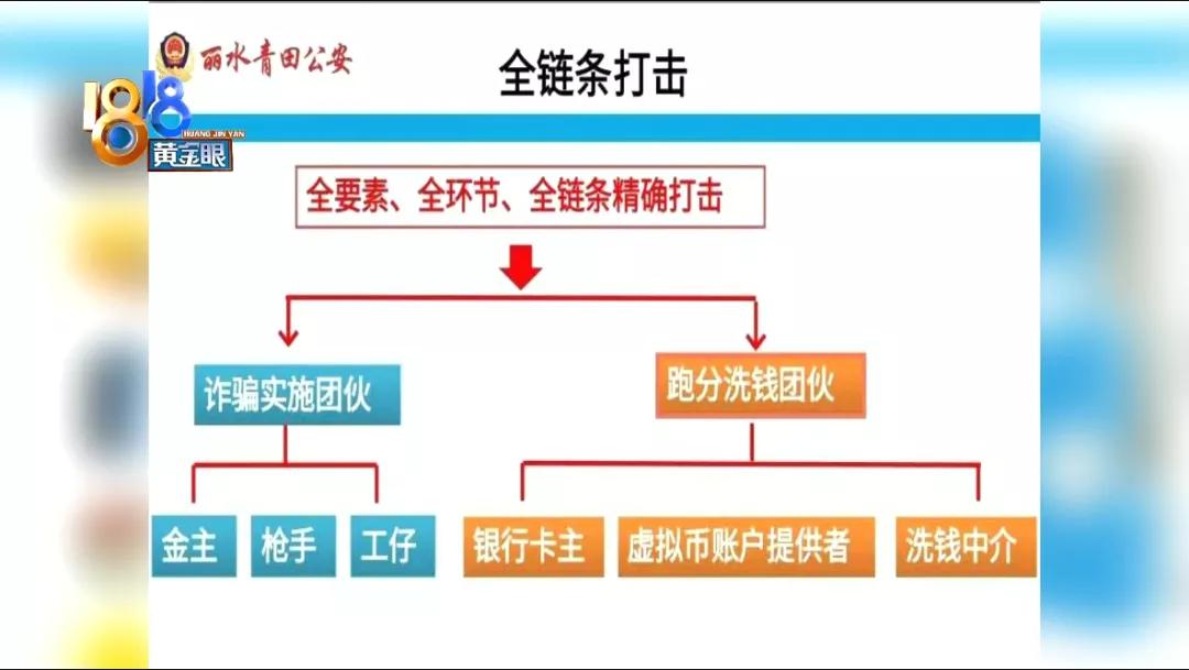 盲目自信不可取,十大诈骗手段不能轻视