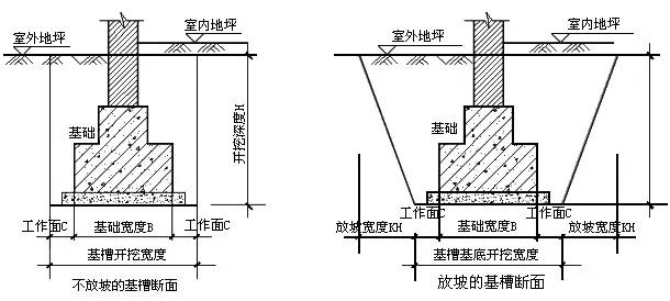 土方开挖方法零基础讲解,土方开挖怎么学