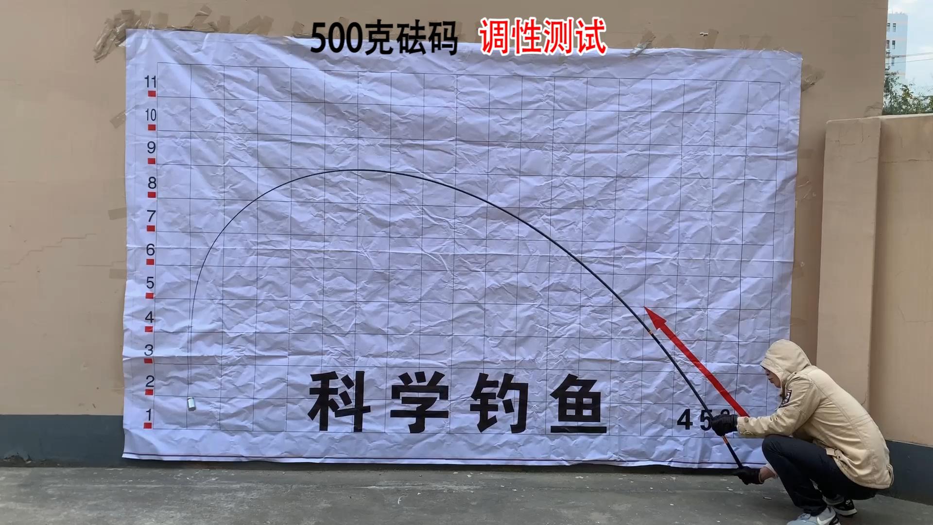 钓鱼网红用的鱼竿,钓鱼界第一网红鱼竿怎么样