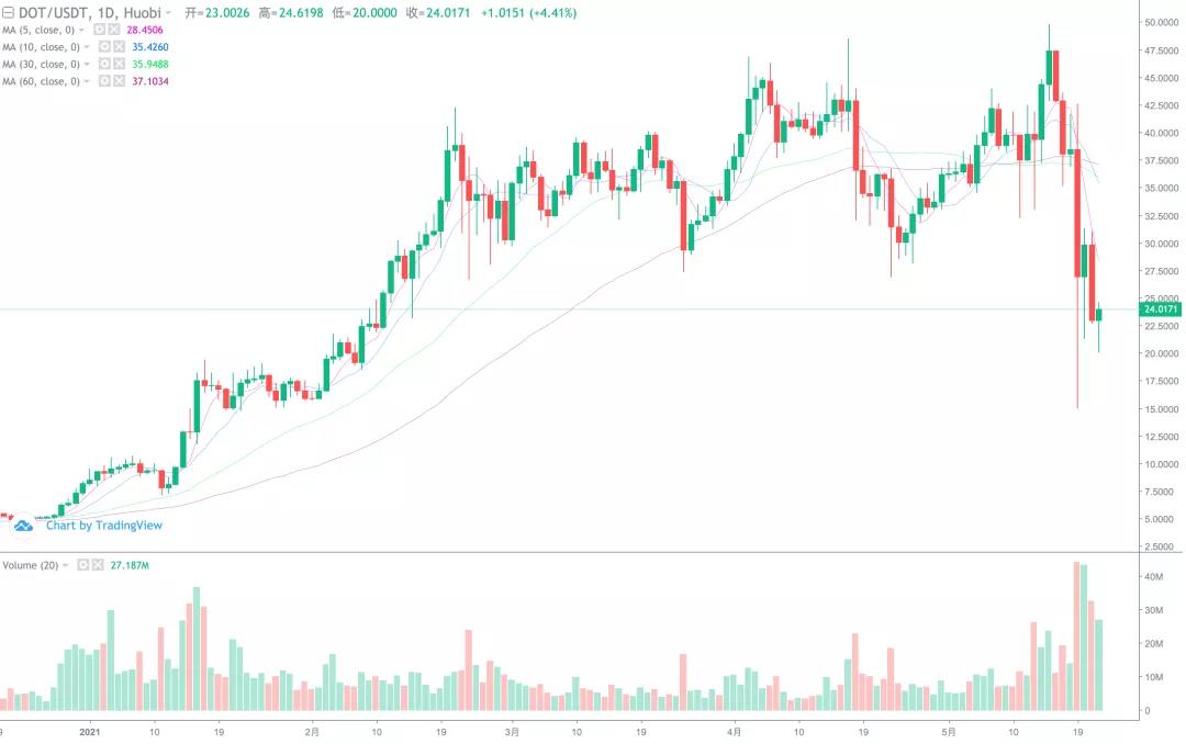 bitop交易,bitop咋样