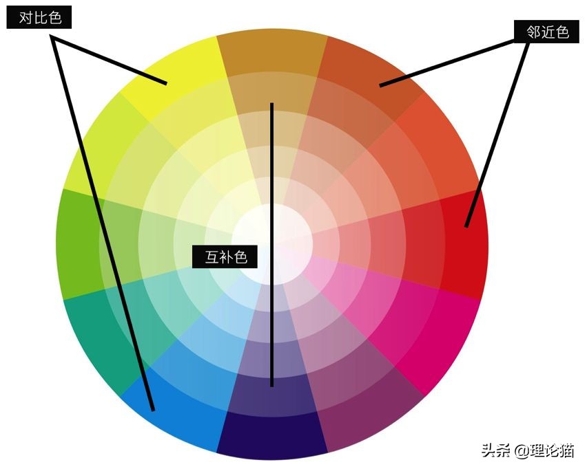 设计师学什么美术最好,设计师绘画基础