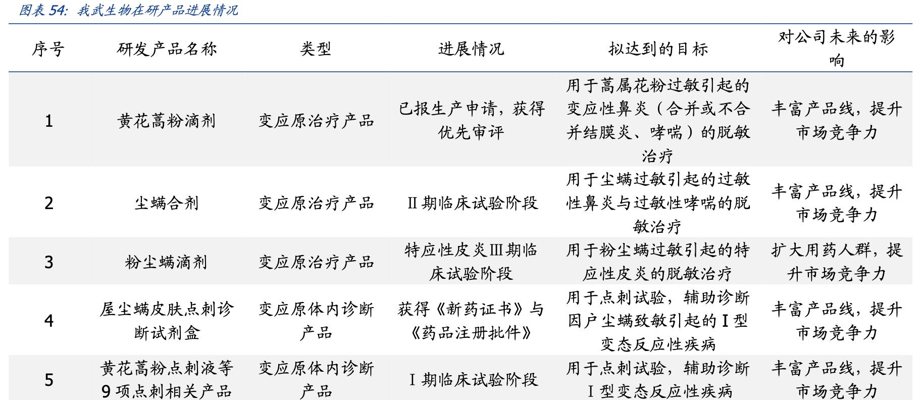 我武生物粉尘螨滴剂是抗生素吗,我武生物细分行业龙头