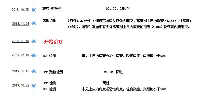 女性霉菌性阴道炎男性有症状吗,女性患了霉菌性阴炎