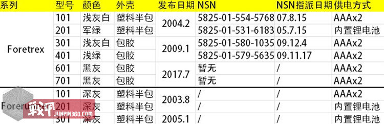 手腕神器大全,手腕带神器