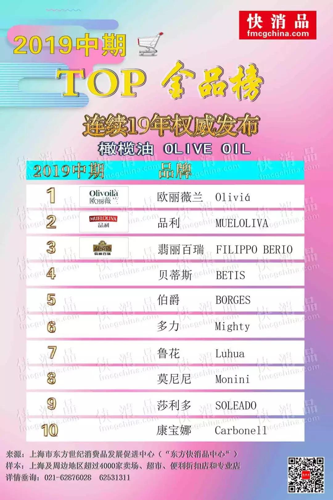2019年十大品牌食用油,2019年食用油排行