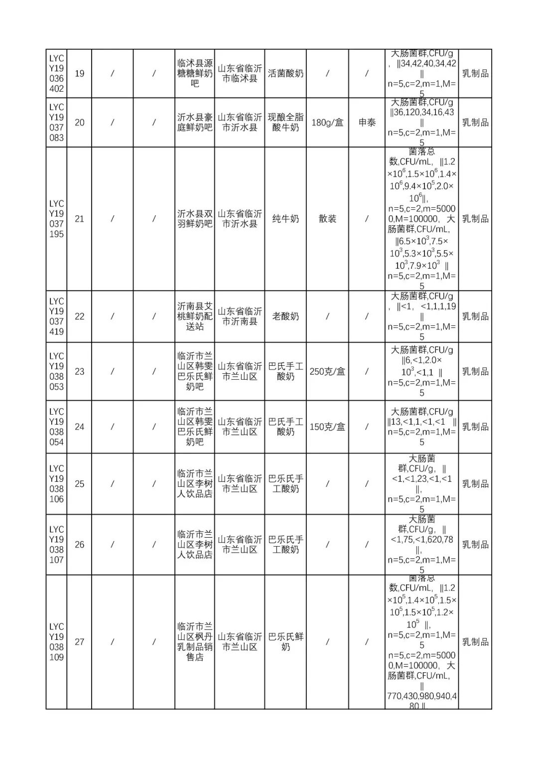 最新抽检临沂40批次产品不合格,临沂最新抽检食品不合格名单