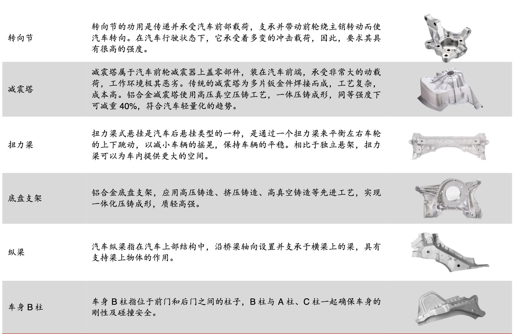 拓普集团深度分析,拓普集团汽车零部件