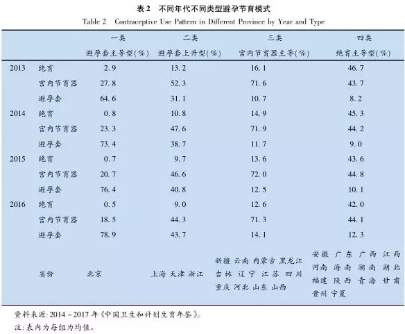90后喊妈妈,90后妈妈该取节育环啦