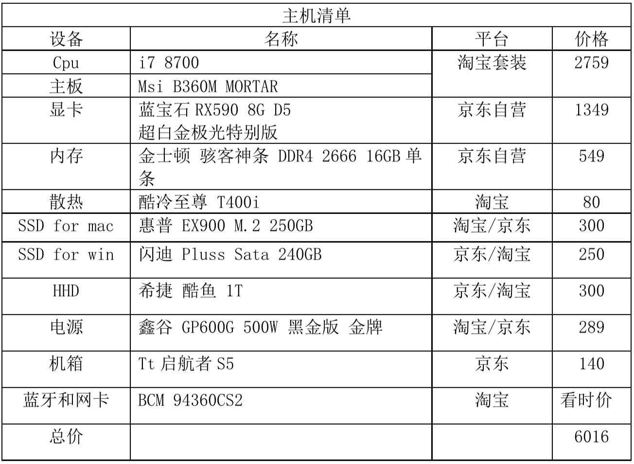 超便宜黑苹果装机,黑苹果硬件选购