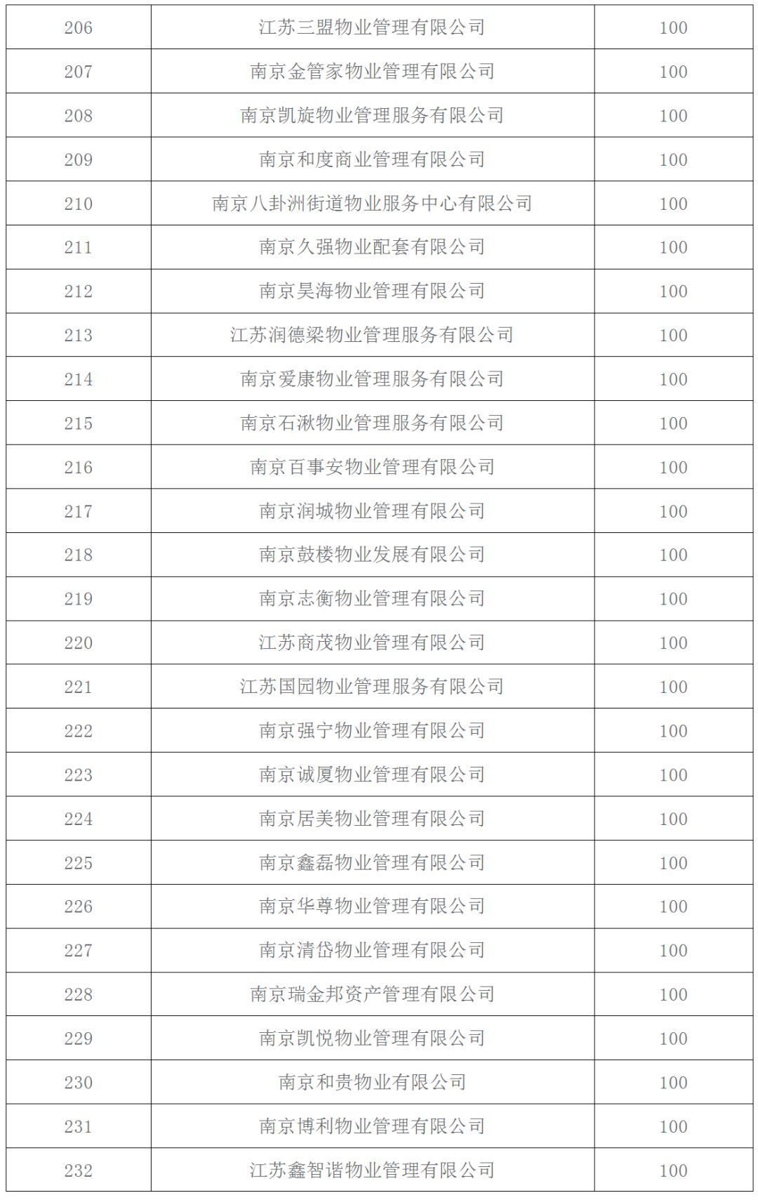 南京前十名物业公司,南京十大物业公司排行榜最新