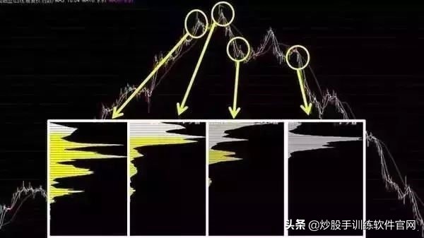 炒股筹码分布实用技巧,筹码分布选股方法和图解