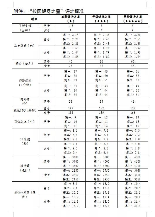 终于有学校出手啦！长春这所高中居然要评“健身之星”