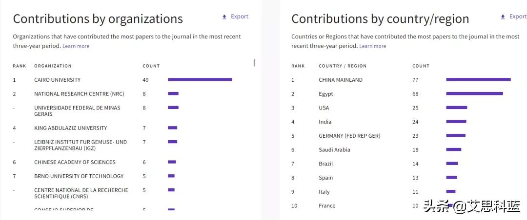 好发的oa期刊推荐,oa期刊推荐