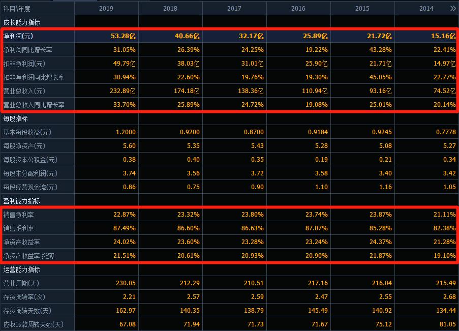 恒瑞医药大涨近6%创历史新高,股价涨10倍的公司