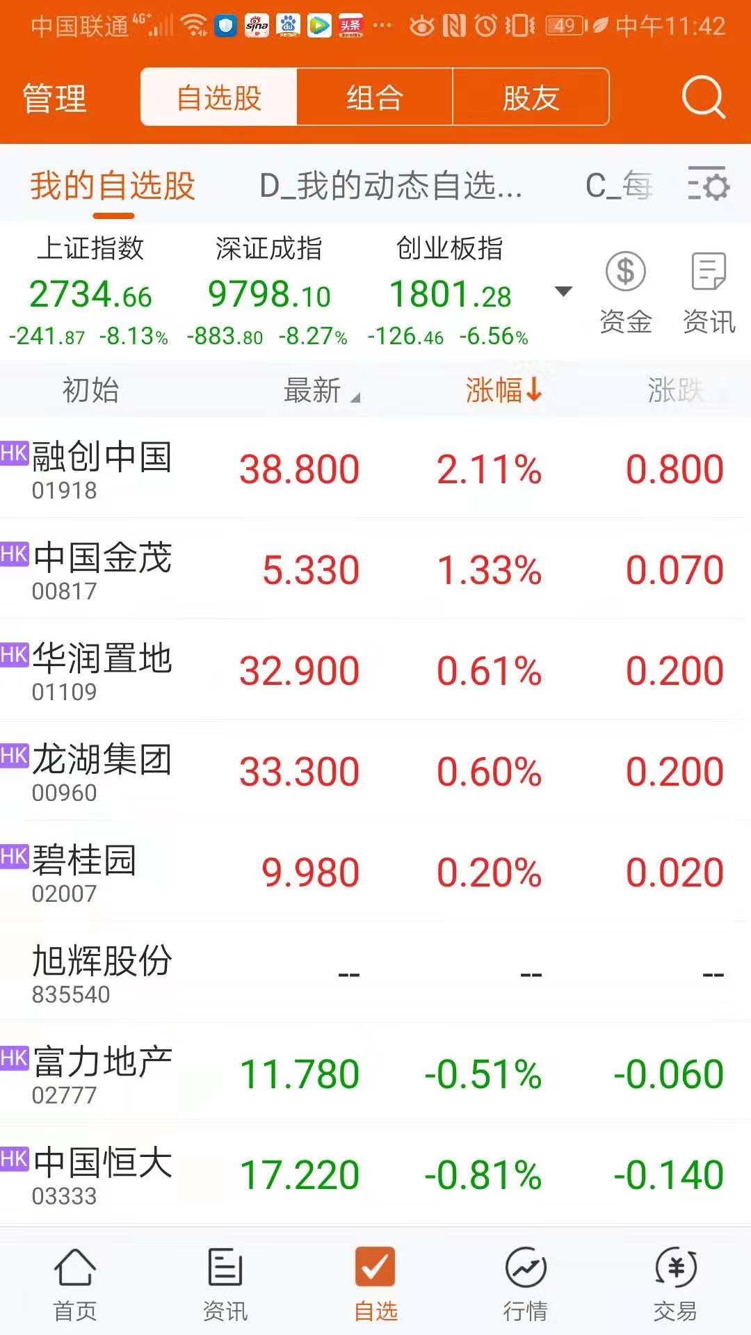 鼠年股市开盘,股市大跌2017年1月16日