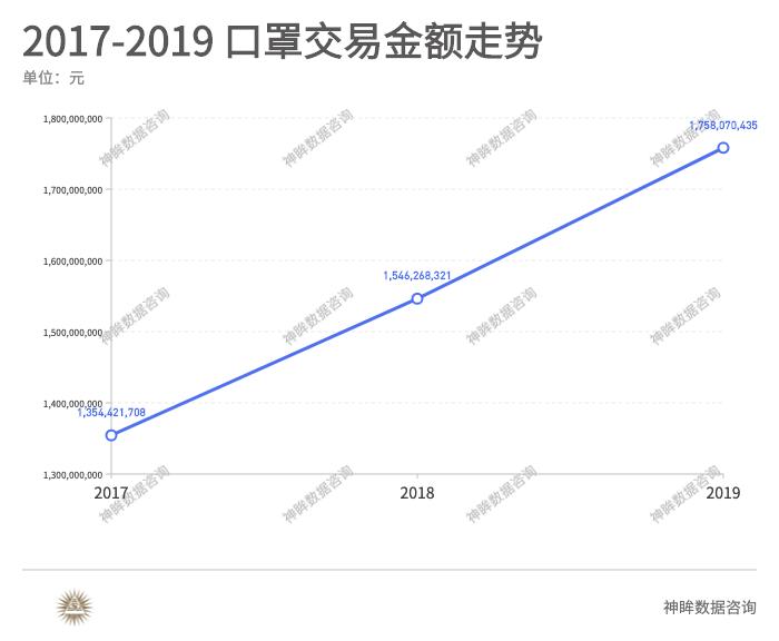 全网口罩断货,口罩断货疯抢