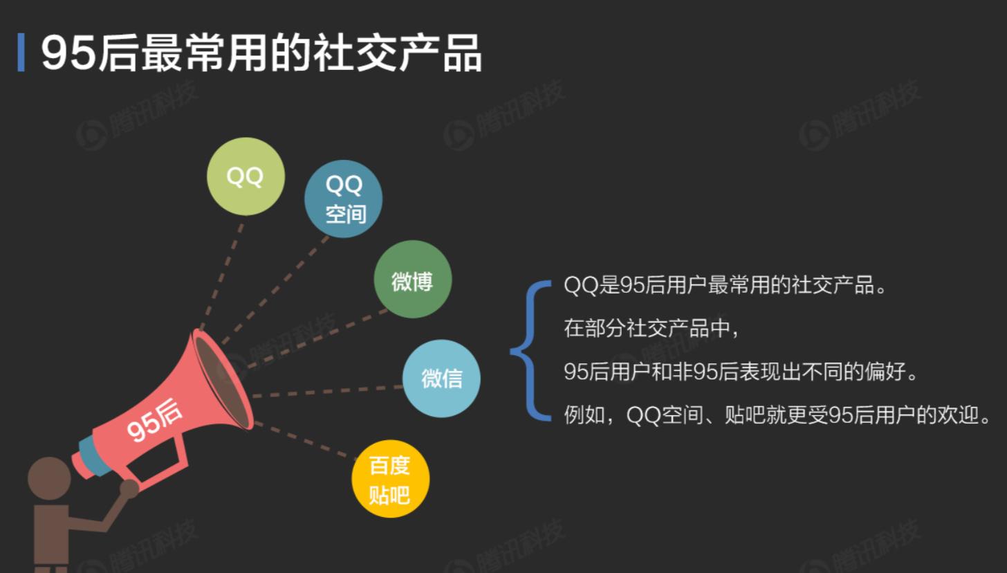 社交领域无终局：微信的这3个缺陷，就是多闪的机会