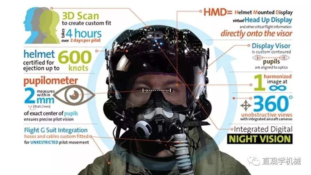 40多万的战术头盔,450万美国头盔