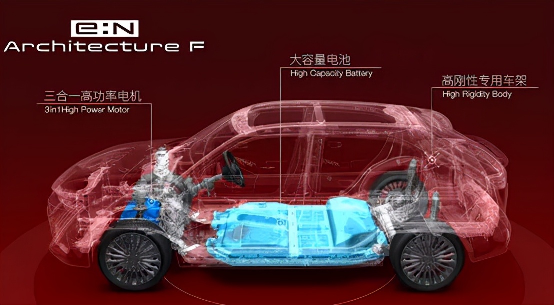 本田的纯电动车怎么样,本田的纯电技术有多强