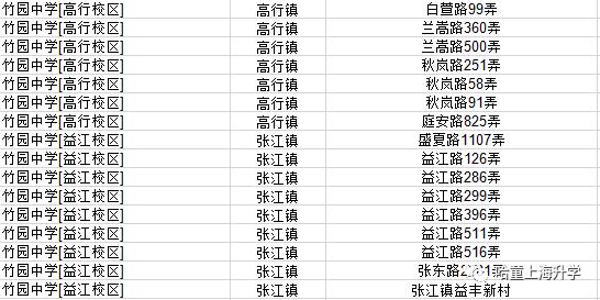上海张江集团学校初中怎么样,上海张江集团初中教材