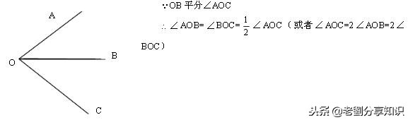 七年级上册数学华东版期末总复习,2021年七年级数学知识点复习