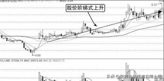 北大金融教授课堂言论,北大教授解析股市的秘密